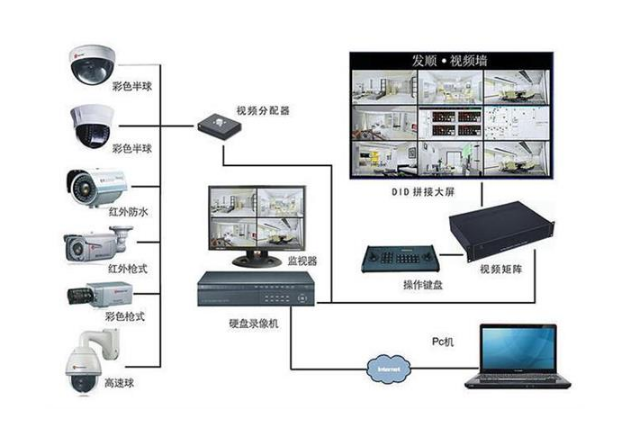 2021安防監(jiān)控新趨勢 無錫市涵萱電子科技的創(chuàng)新解決方案